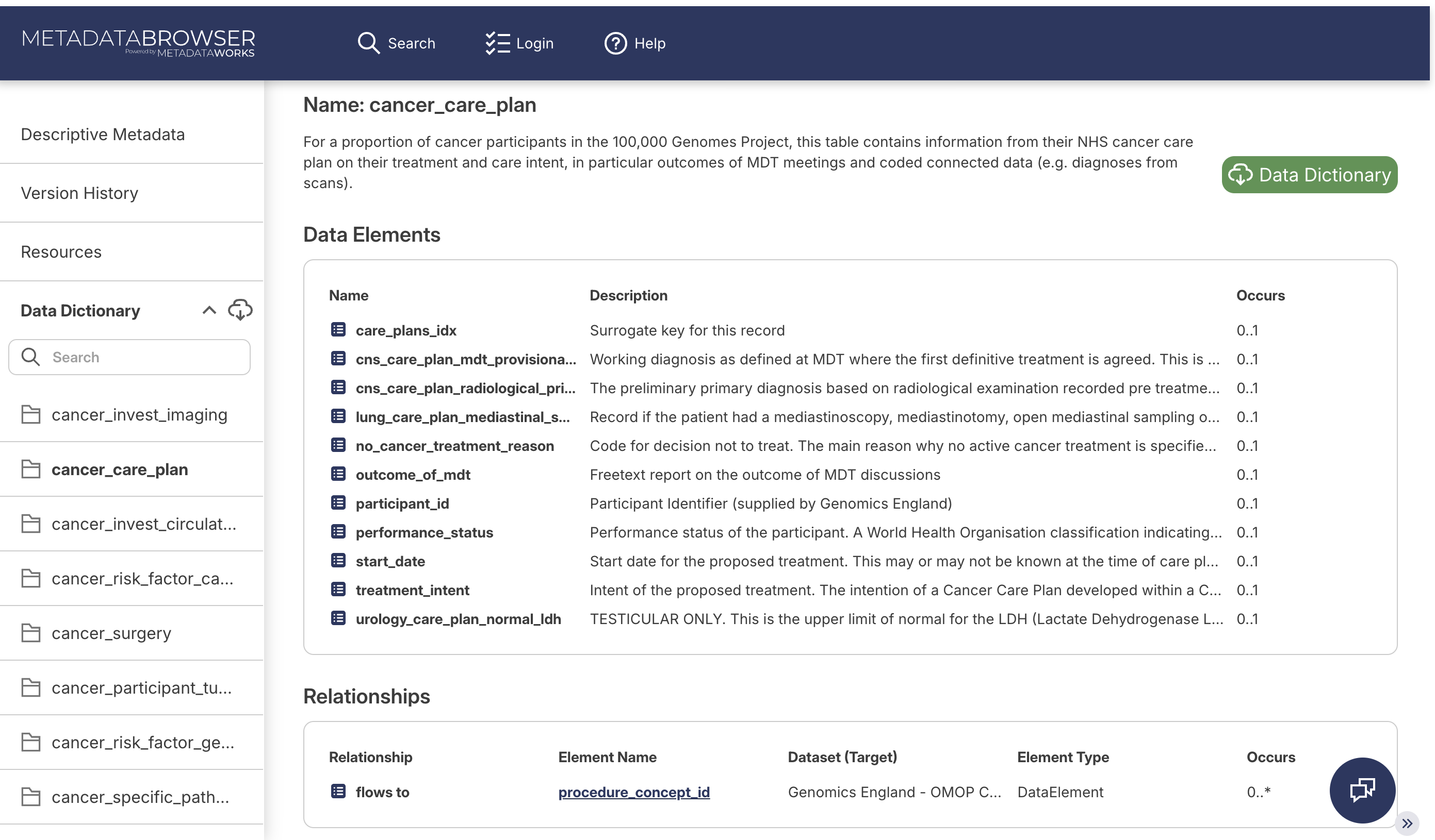 data dictionary